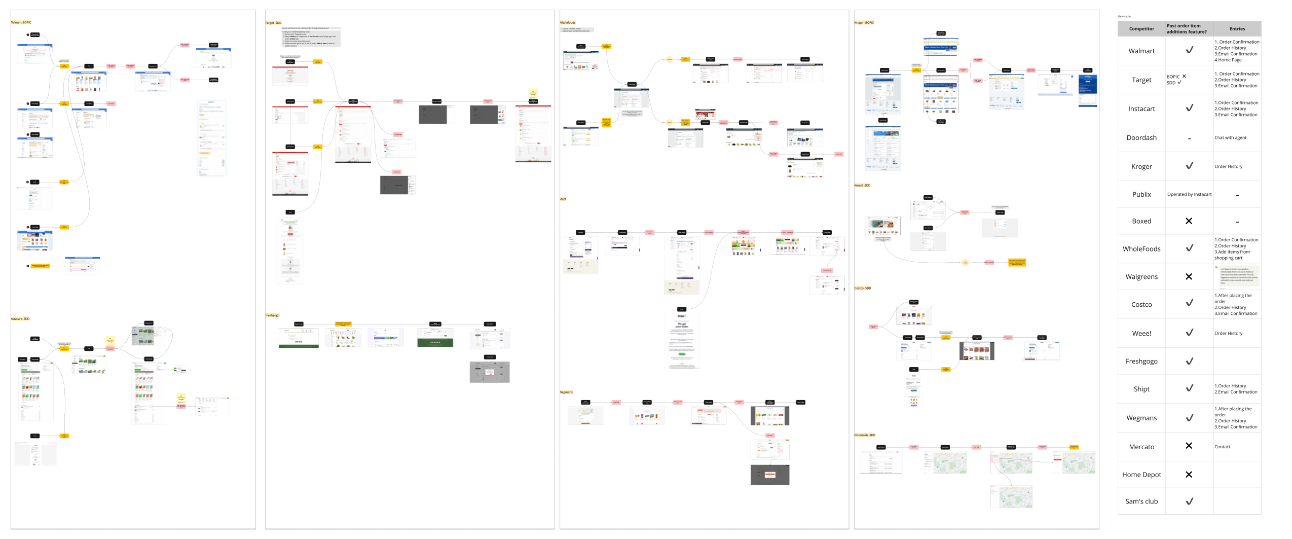 Competitors Analysis